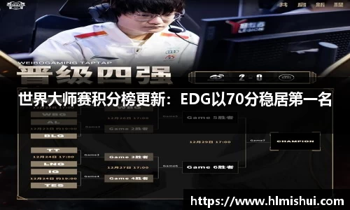 世界大师赛积分榜更新：EDG以70分稳居第一名